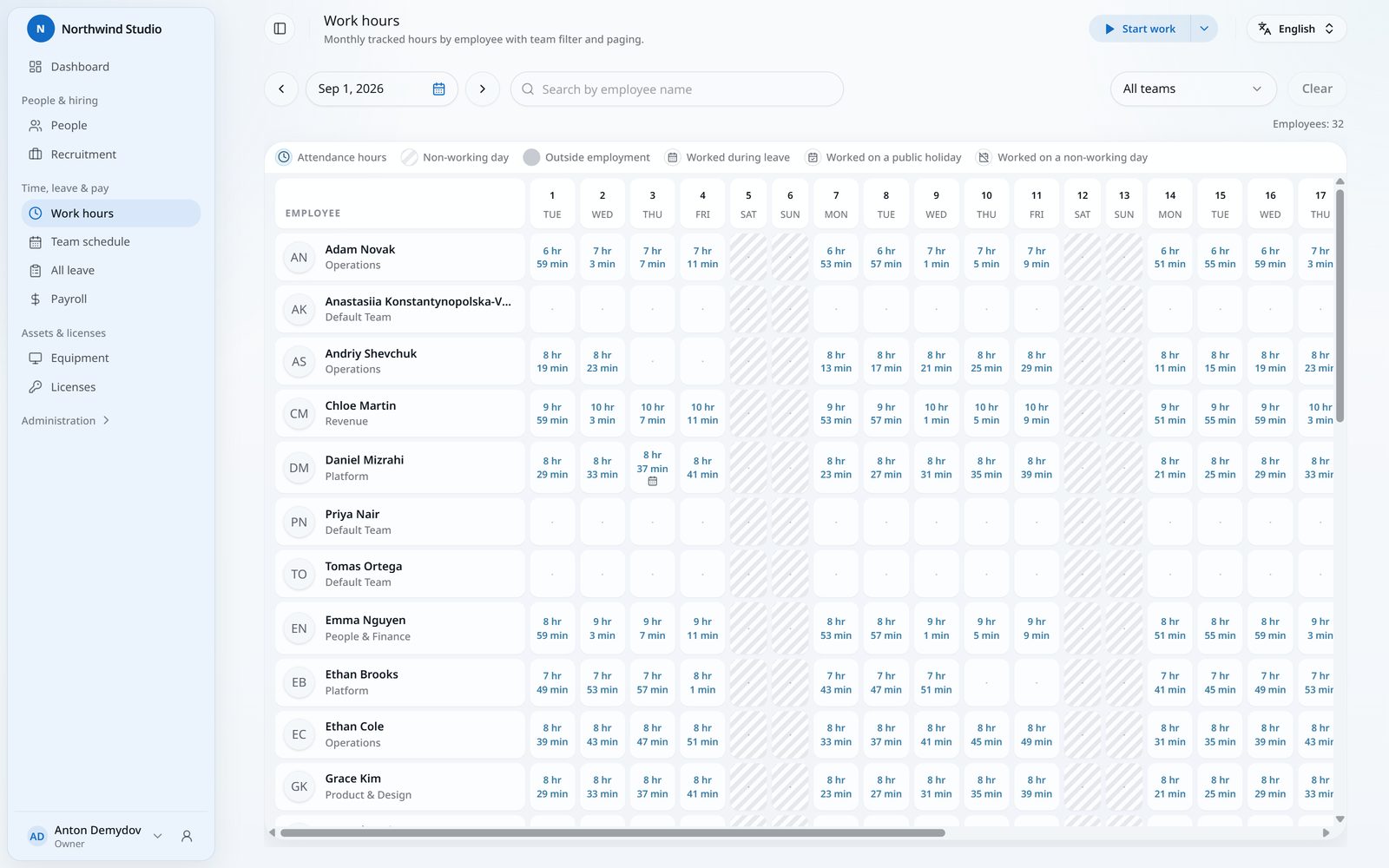 IHR work hours calendar with tracked hours per employee and day